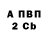 Бутират BDO 33% Lyubov Bondar